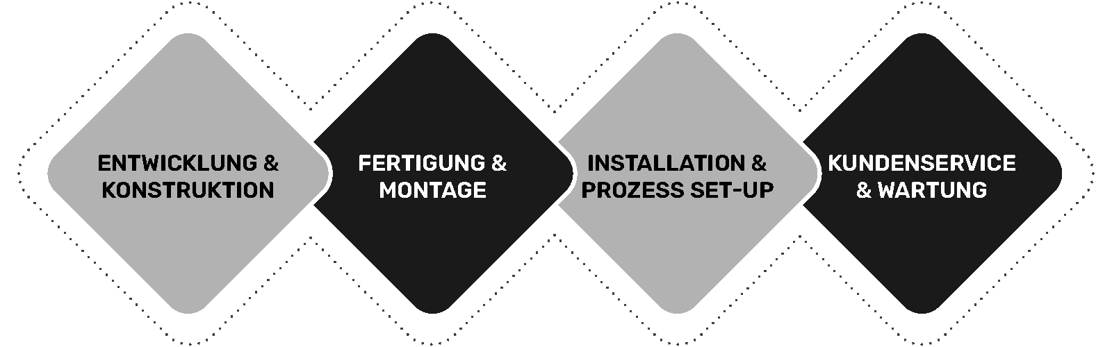 alpex-wertschoepfungskette-deutsch